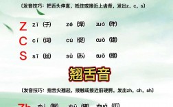 平舌音和翹舌音怎么區(qū)分