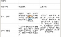 理科日語生可以選什么專業(yè)