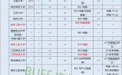 電氣考研需要考哪些科目 只求上岸的學校