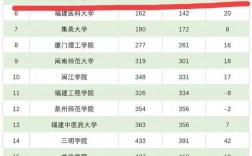 2024年華僑大學全國排名