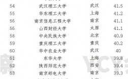 會計專業(yè)學(xué)校排名(澳洲會計專業(yè)最好的大學(xué))