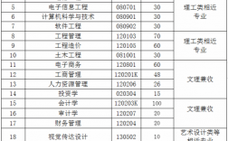 武昌工學院專升本2024