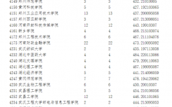去年二本文科錄取分?jǐn)?shù)線