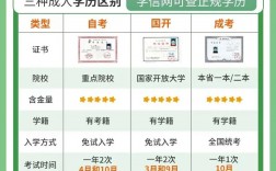 自考大專怎么自學(xué)