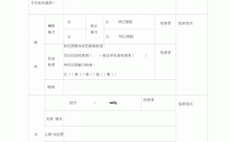 研究生入學體檢多少錢一次