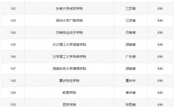 500分左右的公立大學