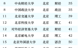 北京大學(xué)排行榜
