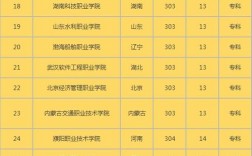 考大學300多分能上什么大學