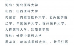 公共衛生考研難度小的學校