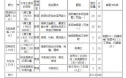 英語一題型及分值