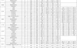 青島科技大學(xué)初研究生試線(青島科技大學(xué)專碩分?jǐn)?shù)線)