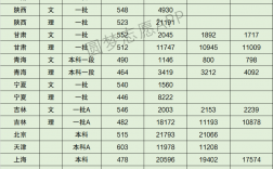 南京財經大學2024錄取分數(shù)線(南京財經大學多少分能上)