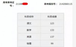 往年高考成績查詢(畢業很久了怎么查高考成績)