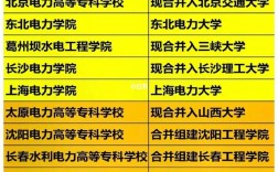 國家電網認可的6所學校
