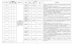 消防證報名費多少錢 6000元貴嗎