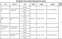 貴州師范大學(xué)考研專業(yè)有哪些