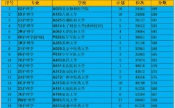高考400分女生讀什么專業好(女孩子學什么專業掙錢多又輕松)