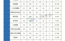 湖南財政經濟學院是幾本？