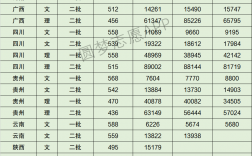 2024年中華女子學院分數線