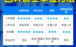拿研究生學歷最簡單的方法(在職研究生學費大概多少一年)