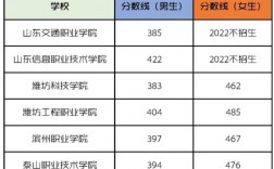山東士官學校有哪些