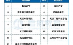 湖北省專升本網(wǎng)官網(wǎng)入口