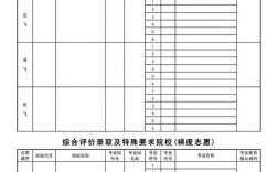 高考志愿可以填幾個學校 如何正確填報