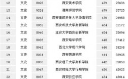 高考300分可上的學(xué)校(公辦大專最低多少分能上)