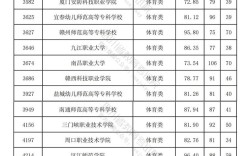 調(diào)檔分?jǐn)?shù)線信息