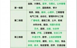 吉林工商學(xué)院考研難度怎么樣？復(fù)試通過(guò)率？