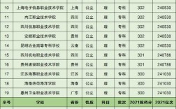 女生300多分上啥公立學(xué)校