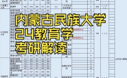 呼和浩特民族學院考研好考嗎？復試通過率？