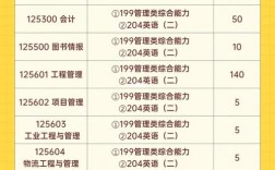 河海大學(xué)研究生招生簡(jiǎn)章