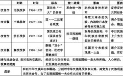 共時性和歷時性區別