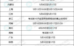 新疆初級會計準考證打印時間