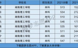 湖南理工學院是一本還是二本(2024錄取分數線)