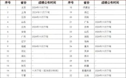 藥學大專畢業幾年可以考執業藥師
