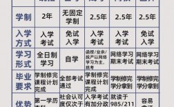 專升本考研需要什么條件