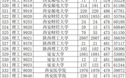 陜西2024一本二本分數線(陜西專科投檔線2024)