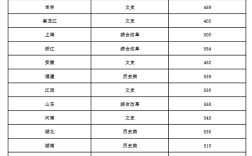 2024年南京藝術(shù)學(xué)院分?jǐn)?shù)線