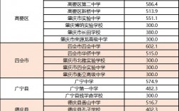 懷集今年中考分數(shù)線是多少？如何查詢？