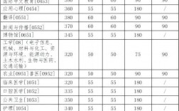 吉林大學(xué)考研分?jǐn)?shù)線(2024吉林大學(xué)考研最新情況)