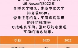港中文qs