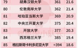 英國倫敦大學排名