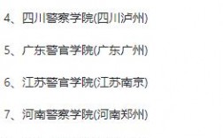 湖北警官學院包分配嗎