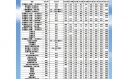 河北師范大學錄取分數線(滄州師范學院2024招生計劃)