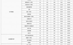 肇慶學院分數線(廣東最低分的公辦二本大學)