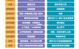 okr和kpi的區(qū)別與聯(lián)系是什么