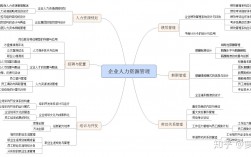 人力資源六大板塊(考人力資源證需要什么條件)