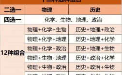 新高考選歷史吃虧嗎